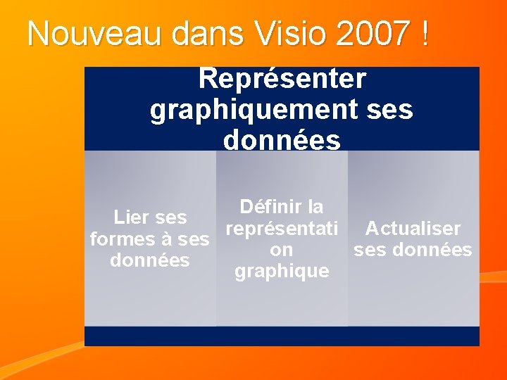 Nouveau dans Visio 2007 ! Représenter graphiquement ses données Définir la Lier ses représentati