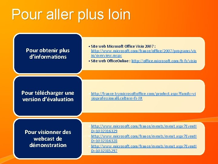 Pour aller plus loin Pour obtenir plus d’informations • Site web Microsoft Office Visio