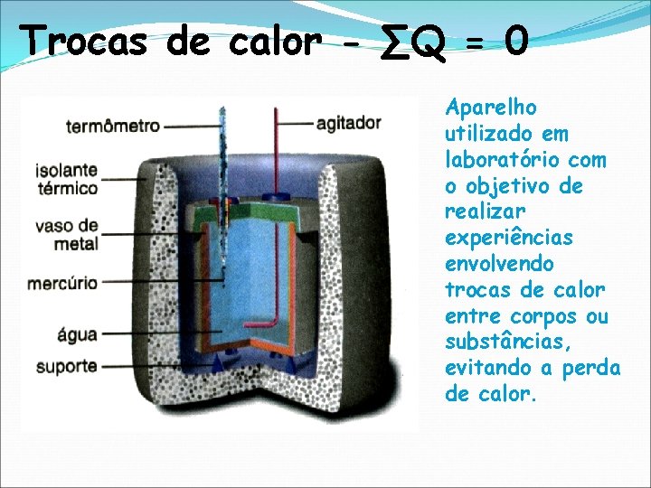 Trocas de calor - ∑Q = 0 Aparelho utilizado em laboratório com o objetivo