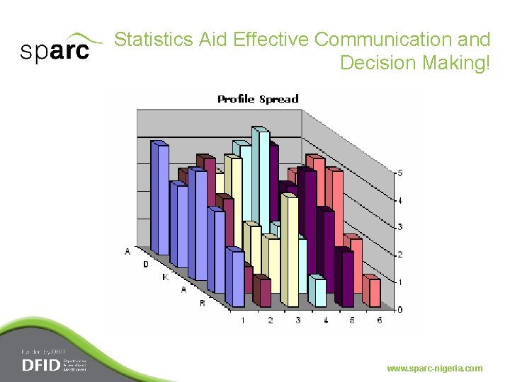 Statistics Aid Effective Communication and Decision Making! www. sparc-nigeria. com 