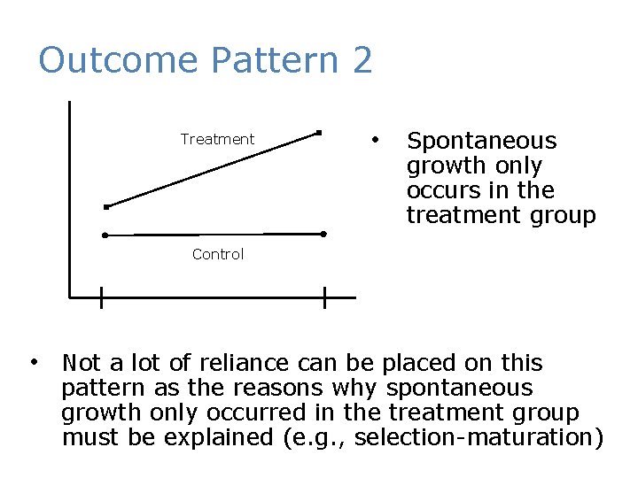 Outcome Pattern 2 Treatment • Spontaneous growth only occurs in the treatment group Control