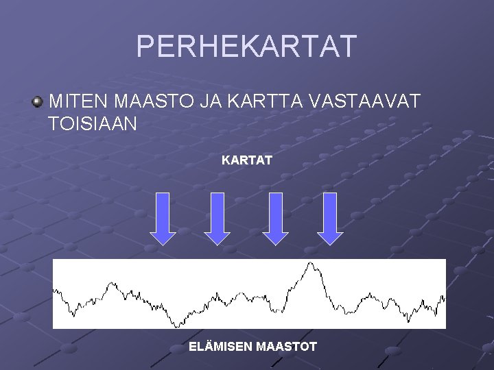 PERHEKARTAT MITEN MAASTO JA KARTTA VASTAAVAT TOISIAAN KARTAT ELÄMISEN MAASTOT PERHEKARTAT MITEN MAASTO JA KARTTA VASTAAVAT TOISIAAN KARTAT ELÄMISEN MAASTOT