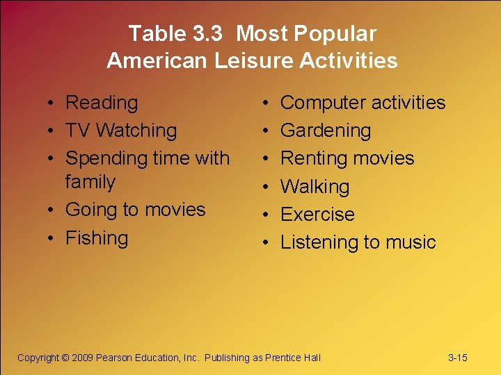 Table 3. 3 Most Popular American Leisure Activities • Reading • TV Watching •