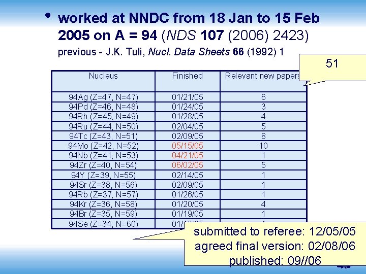  • worked at NNDC from 18 Jan to 15 Feb 2005 on A