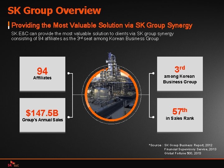 SK Group Overview Providing the Most Valuable Solution via SK Group Synergy SK E&C