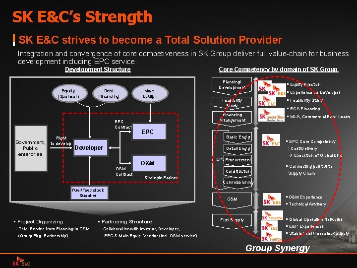 SK E&C’s Strength SK E&C strives to become a Total Solution Provider Integration and