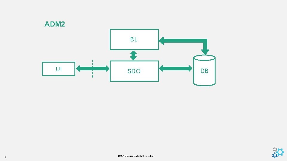ADM 2 BL UI 5 SDO © 2015 Roundtable Software, Inc. DB 