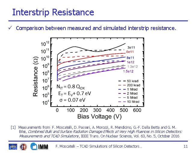 Interstrip Resistance ü Comparison between measured and simulated interstrip resistance. [1] Measurements from F.