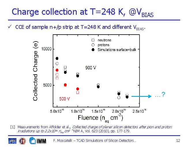 Charge collection at T=248 K, @VBIAS ü CCE of sample n+/p strip at T=248 Charge collection at T=248 K, @VBIAS ü CCE of sample n+/p strip at T=248