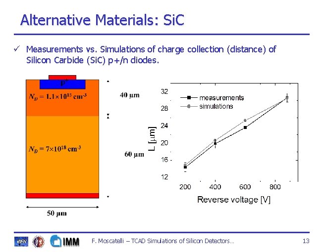 Alternative Materials: Si. C ü Measurements vs. Simulations of charge collection (distance) of Silicon Alternative Materials: Si. C ü Measurements vs. Simulations of charge collection (distance) of Silicon