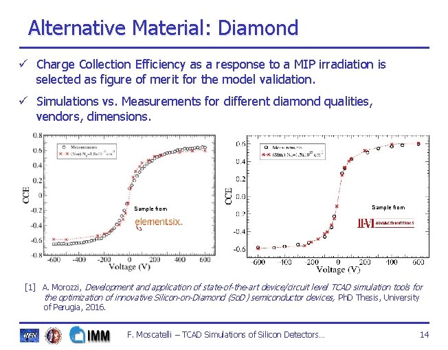 Alternative Material: Diamond ü Charge Collection Efficiency as a response to a MIP irradiation Alternative Material: Diamond ü Charge Collection Efficiency as a response to a MIP irradiation
