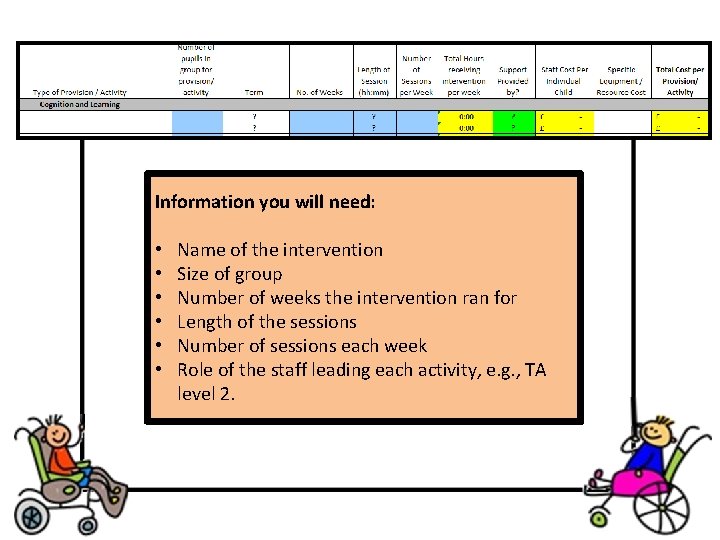 Information you will need: • • • Name of the intervention Size of group