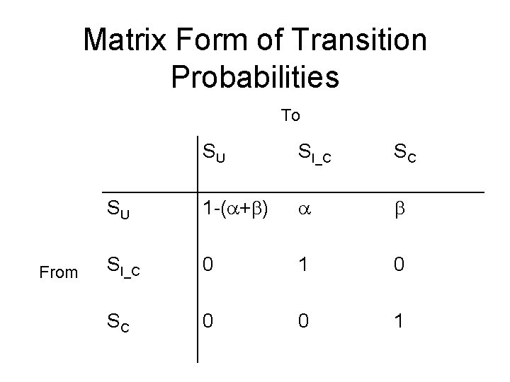 Matrix Form of Transition Probabilities To From SU SI_C SC SU 1 -( +