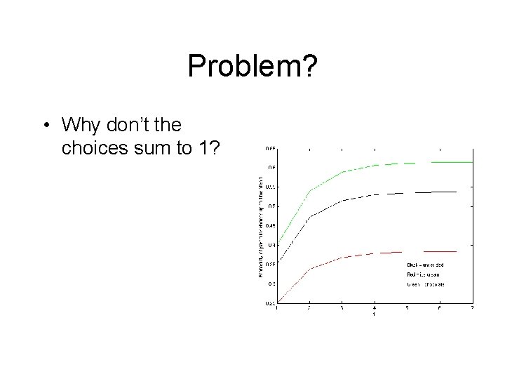 Problem? • Why don’t the choices sum to 1? 