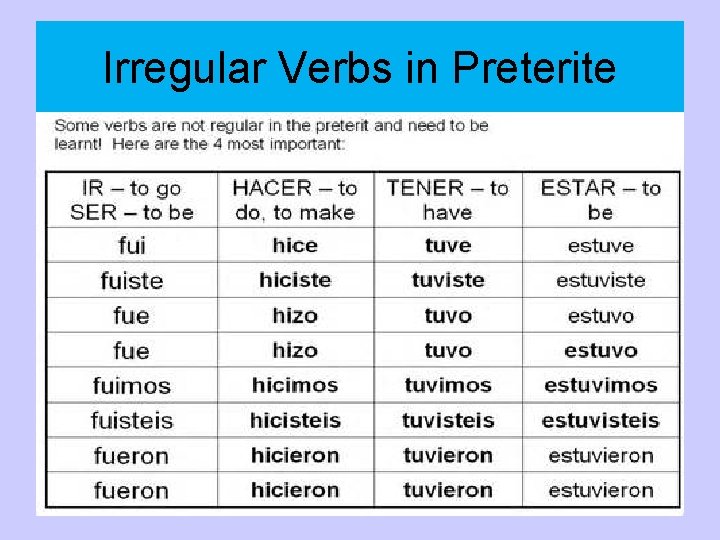 Irregular Verbs in Preterite 