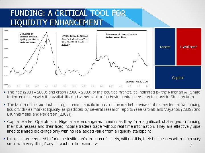 FUNDING: A CRITICAL TOOL FOR LIQUIDITY ENHANCEMENT Assets Liabilities? Capital Sources: NSE, DLM §