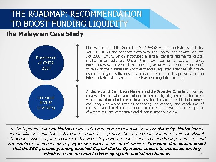 THE ROADMAP: RECOMMENDATION TO BOOST FUNDING LIQUIDITY The Malaysian Case Study Enactment of CMSA