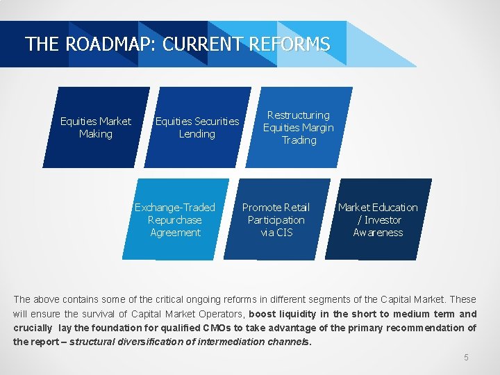 THE ROADMAP: CURRENT REFORMS Equities Market Making Equities Securities Lending Exchange-Traded Repurchase Agreement Restructuring