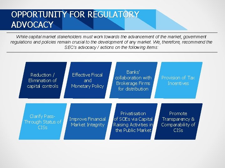 OPPORTUNITY FOR REGULATORY ADVOCACY While capital market stakeholders must work towards the advancement of