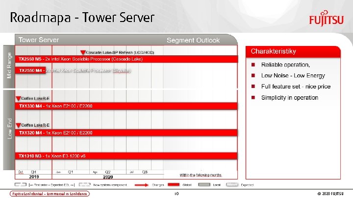 Roadmapa - Tower Server Mid Range Tower Server Characteristics Cascade Lake-SP Refresh (LCC/HCC) TX