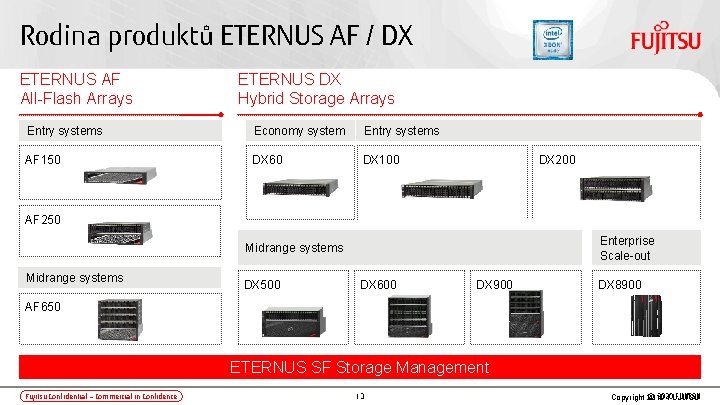 Rodina produktů ETERNUS AF / DX ETERNUS AF All-Flash Arrays ETERNUS DX Hybrid Storage