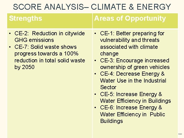 SCORE ANALYSIS– CLIMATE & ENERGY Strengths Areas of Opportunity • CE-2: Reduction in citywide