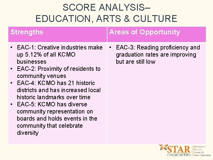 SCORE ANALYSIS– EDUCATION, ARTS & CULTURE Strengths Areas of Opportunity • EAC-1: Creative industries