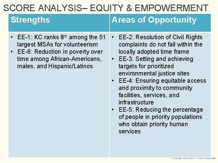 SCORE ANALYSIS– EQUITY & EMPOWERMENT Strengths Areas of Opportunity • EE-1: KC ranks 8