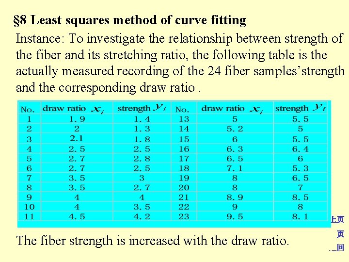 § 8 Least squares method of curve fitting Instance: To investigate the relationship between