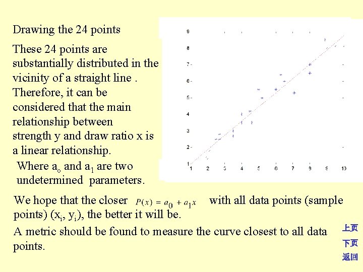 Drawing the 24 points These 24 points are substantially distributed in the vicinity of