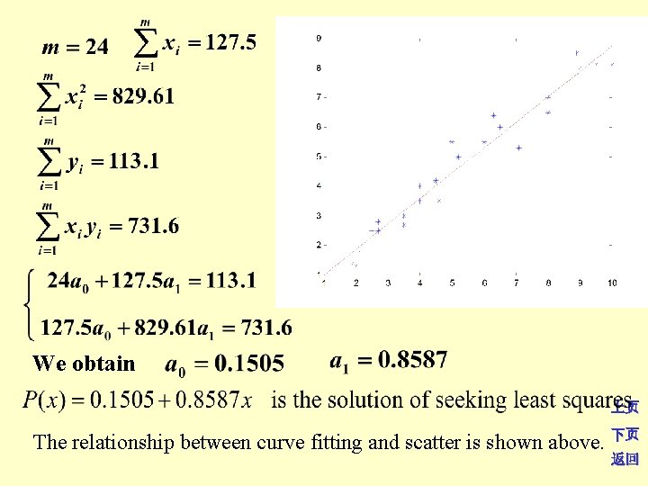We obtain 上页 The relationship between curve fitting and scatter is shown above. 下页