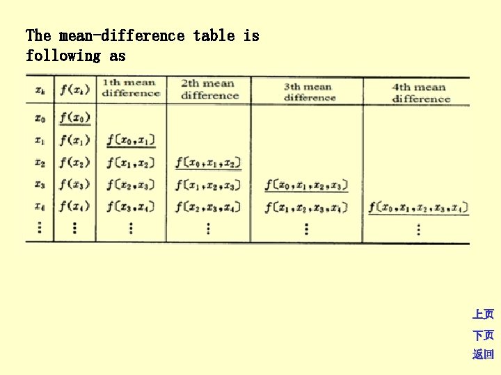 The mean-difference table is following as 上页 下页 返回 