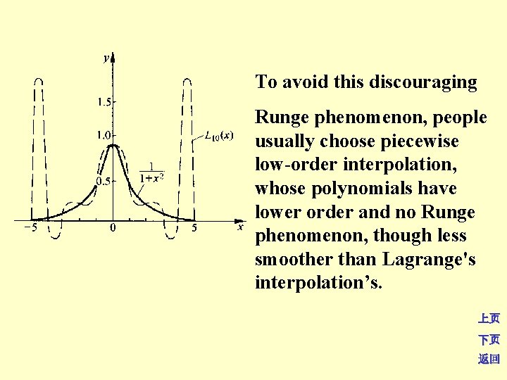 To avoid this discouraging Runge phenomenon, people usually choose piecewise low-order interpolation, whose polynomials