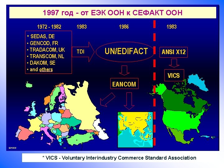 1997 год - от ЕЭК ООН к СЕФАКТ ООН 36 * VICS - Voluntary
