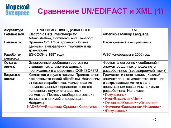 Сравнение UN/EDIFACT и XML (1) 45 