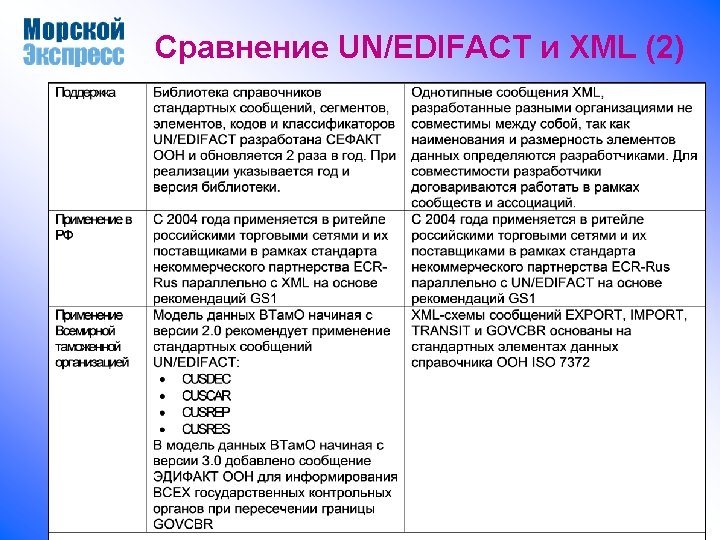 Сравнение UN/EDIFACT и XML (2) 46 