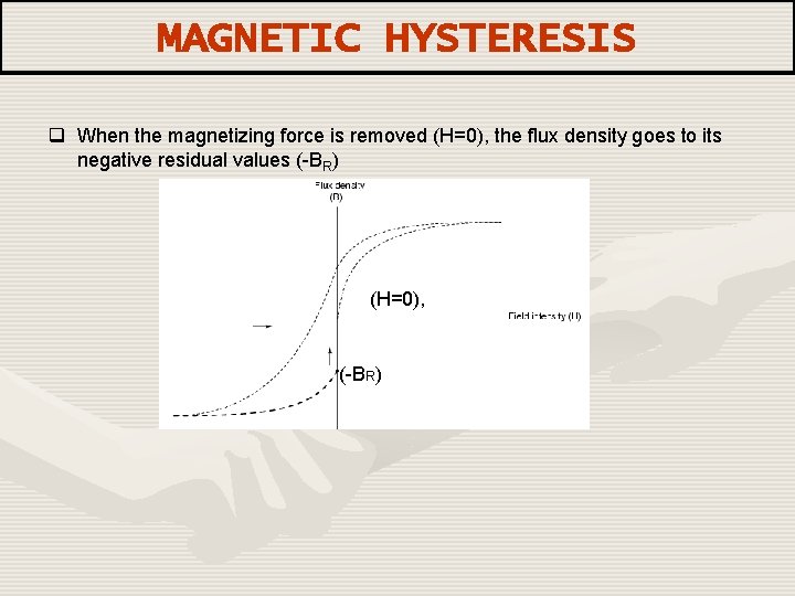 MAGNETIC HYSTERESIS q When the magnetizing force is removed (H=0), the flux density goes