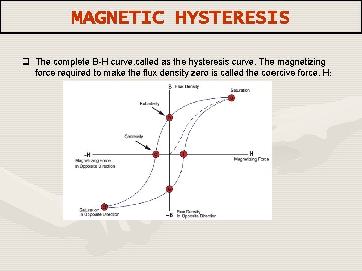 MAGNETIC HYSTERESIS q The complete B-H curve. called as the hysteresis curve. The magnetizing