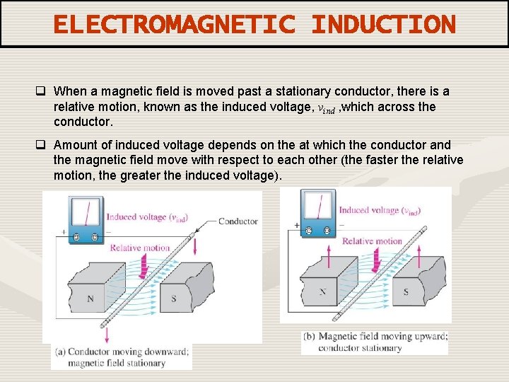 ELECTROMAGNETIC INDUCTION q When a magnetic field is moved past a stationary conductor, there