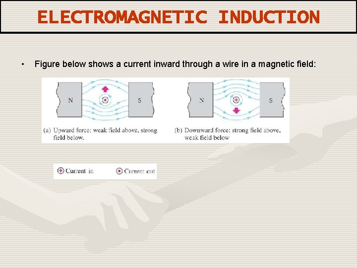 ELECTROMAGNETIC INDUCTION • Figure below shows a current inward through a wire in a