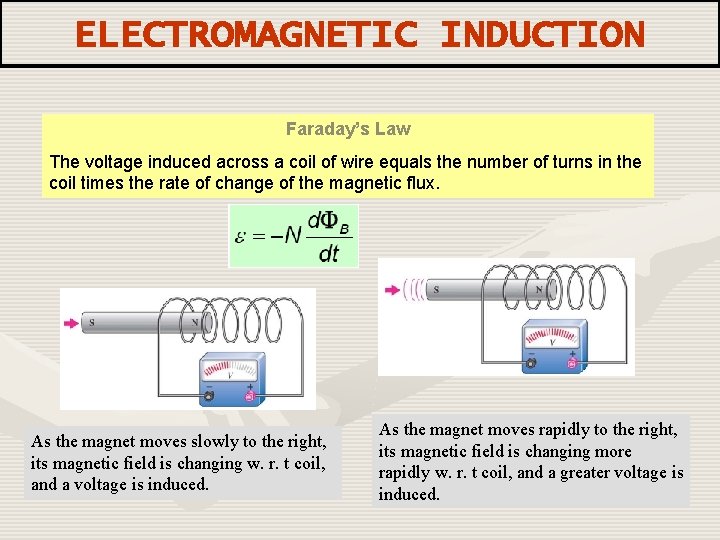 ELECTROMAGNETIC INDUCTION Faraday’s Law The voltage induced across a coil of wire equals the