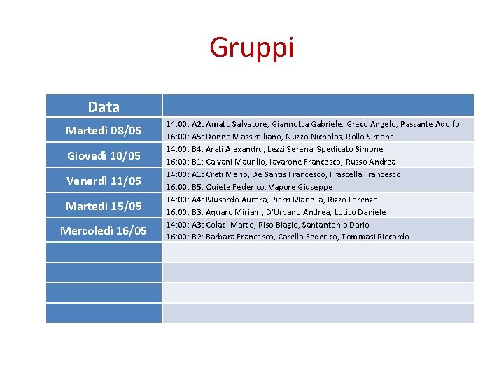 Gruppi Data Martedì 08/05 Giovedì 10/05 Venerdì 11/05 Martedì 15/05 Mercoledì 16/05 14: 00: