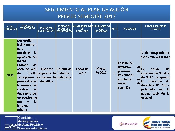 SEGUIMIENTO AL PLAN DE ACCIÓN PRIMER SEMESTRE 2017 # DEL INDICADOR PROYECTO ESTRATÉGICO INDICADOR SEGUIMIENTO AL PLAN DE ACCIÓN PRIMER SEMESTRE 2017 # DEL INDICADOR PROYECTO ESTRATÉGICO INDICADOR