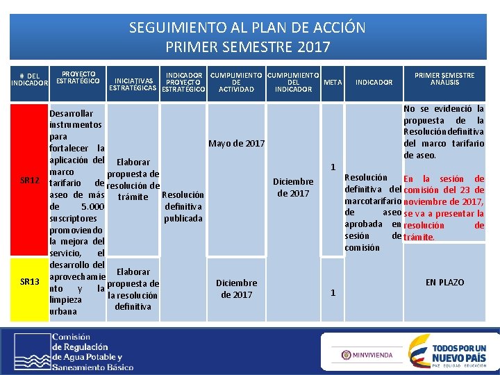 SEGUIMIENTO AL PLAN DE ACCIÓN PRIMER SEMESTRE 2017 # DEL INDICADOR PROYECTO ESTRATÉGICO INDICADOR SEGUIMIENTO AL PLAN DE ACCIÓN PRIMER SEMESTRE 2017 # DEL INDICADOR PROYECTO ESTRATÉGICO INDICADOR