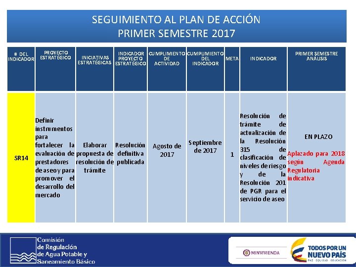 SEGUIMIENTO AL PLAN DE ACCIÓN PRIMER SEMESTRE 2017 # DEL INDICADOR PROYECTO ESTRATÉGICO INDICADOR SEGUIMIENTO AL PLAN DE ACCIÓN PRIMER SEMESTRE 2017 # DEL INDICADOR PROYECTO ESTRATÉGICO INDICADOR