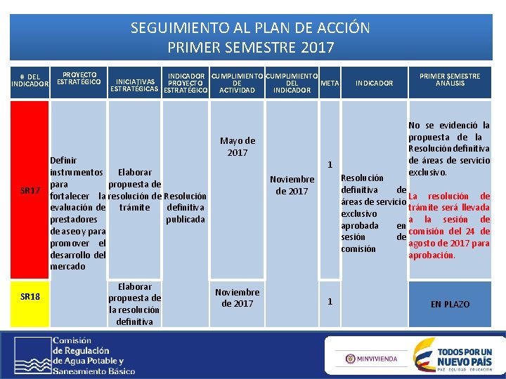 SEGUIMIENTO AL PLAN DE ACCIÓN PRIMER SEMESTRE 2017 # DEL INDICADOR PROYECTO ESTRATÉGICO INDICADOR SEGUIMIENTO AL PLAN DE ACCIÓN PRIMER SEMESTRE 2017 # DEL INDICADOR PROYECTO ESTRATÉGICO INDICADOR