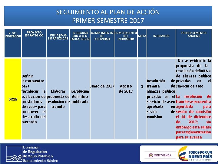 Control Interno Seguimiento al Plan de Accin Primer