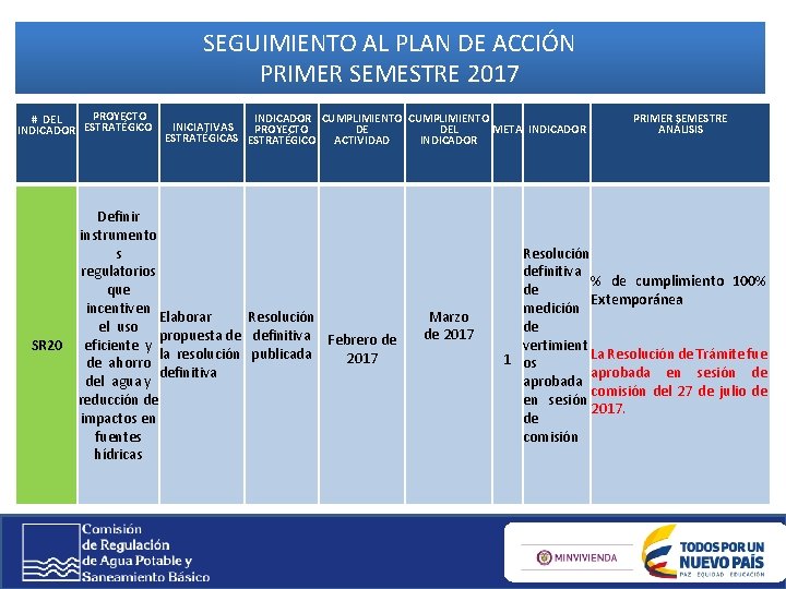 SEGUIMIENTO AL PLAN DE ACCIÓN PRIMER SEMESTRE 2017 PROYECTO # DEL INDICADOR ESTRATÉGICO SR SEGUIMIENTO AL PLAN DE ACCIÓN PRIMER SEMESTRE 2017 PROYECTO # DEL INDICADOR ESTRATÉGICO SR