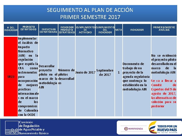 SEGUIMIENTO AL PLAN DE ACCIÓN PRIMER SEMESTRE 2017 # DEL INDICADOR PROYECTO ESTRATÉGICO INDICADOR SEGUIMIENTO AL PLAN DE ACCIÓN PRIMER SEMESTRE 2017 # DEL INDICADOR PROYECTO ESTRATÉGICO INDICADOR