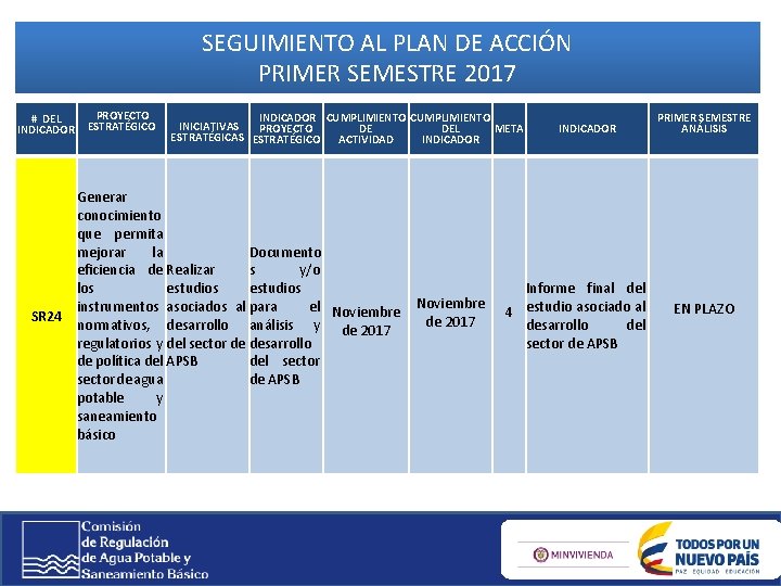 SEGUIMIENTO AL PLAN DE ACCIÓN PRIMER SEMESTRE 2017 # DEL INDICADOR PROYECTO ESTRATÉGICO INDICADOR SEGUIMIENTO AL PLAN DE ACCIÓN PRIMER SEMESTRE 2017 # DEL INDICADOR PROYECTO ESTRATÉGICO INDICADOR